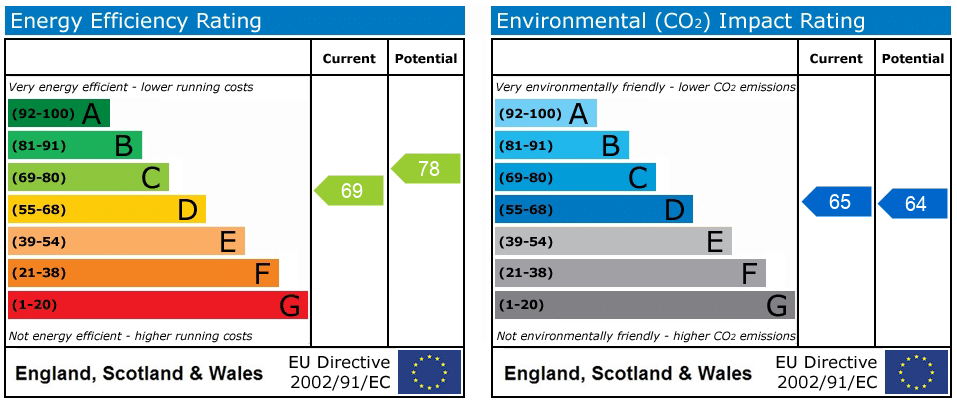 EPC rating