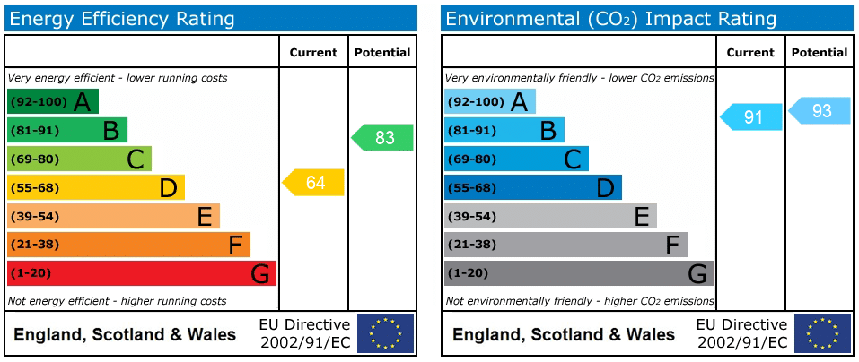 EPC rating