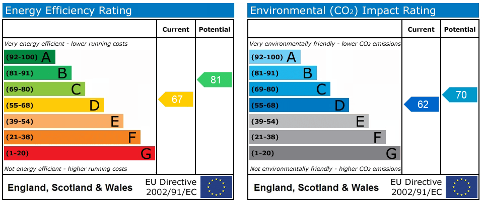 EPC rating