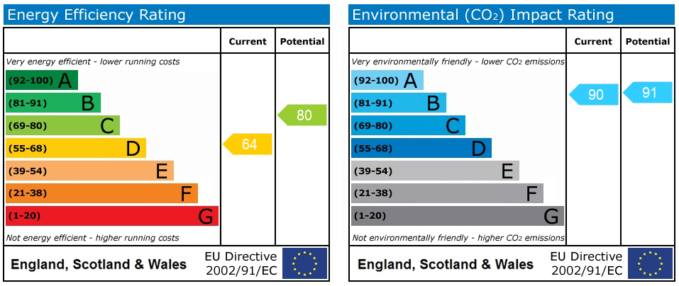 EPC rating