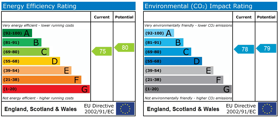 EPC rating
