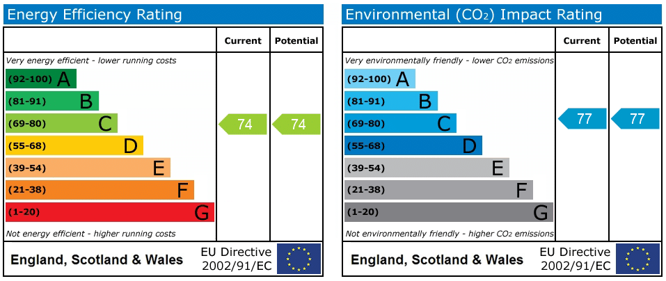 EPC rating