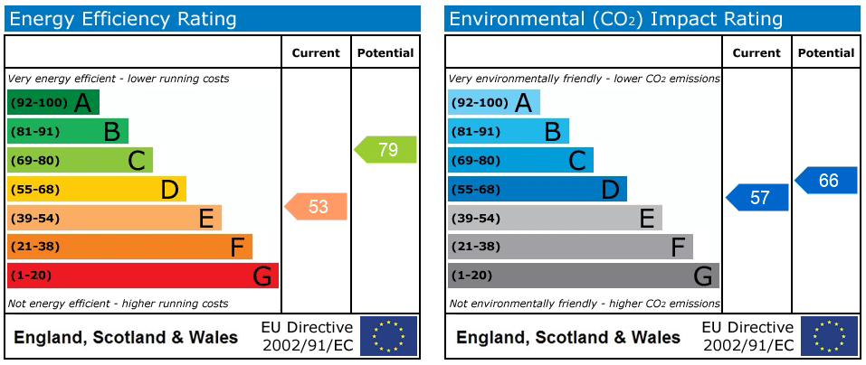 EPC rating