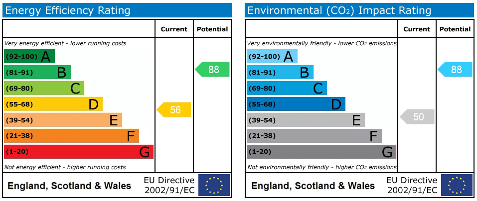 EPC rating