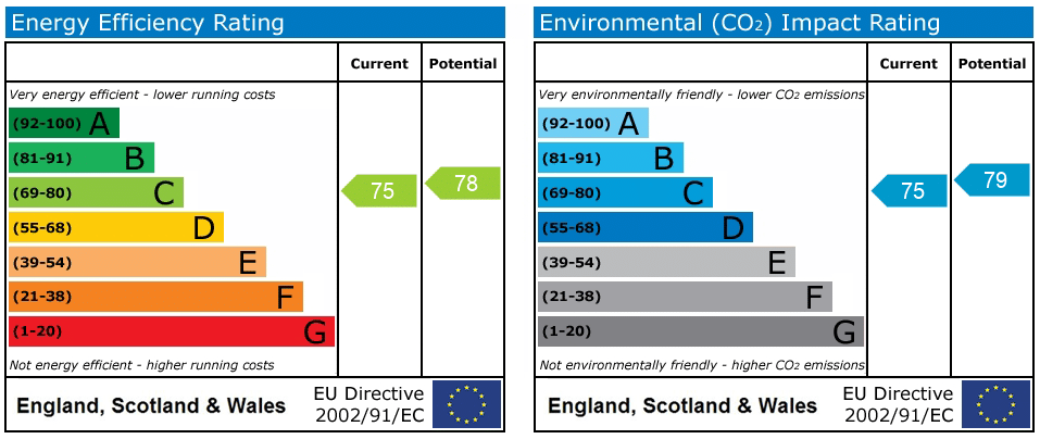 EPC rating