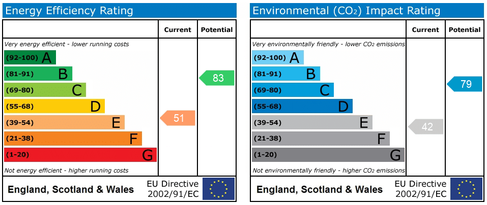 EPC rating
