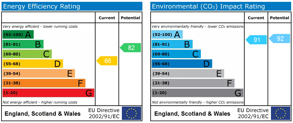 EPC rating