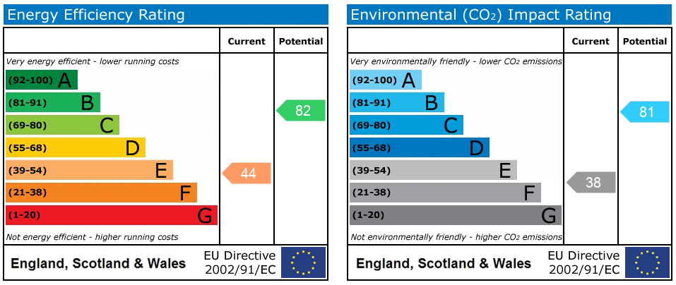 EPC rating
