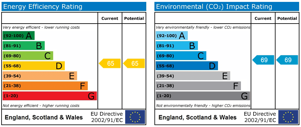EPC rating